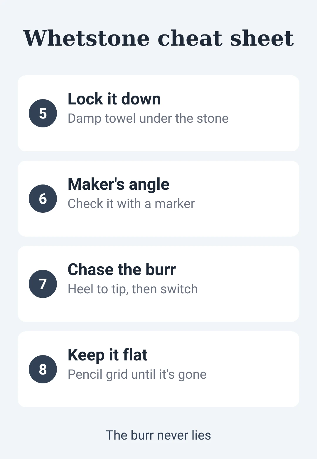 Cheat sheet card 2: grip, angle, burr and flattening