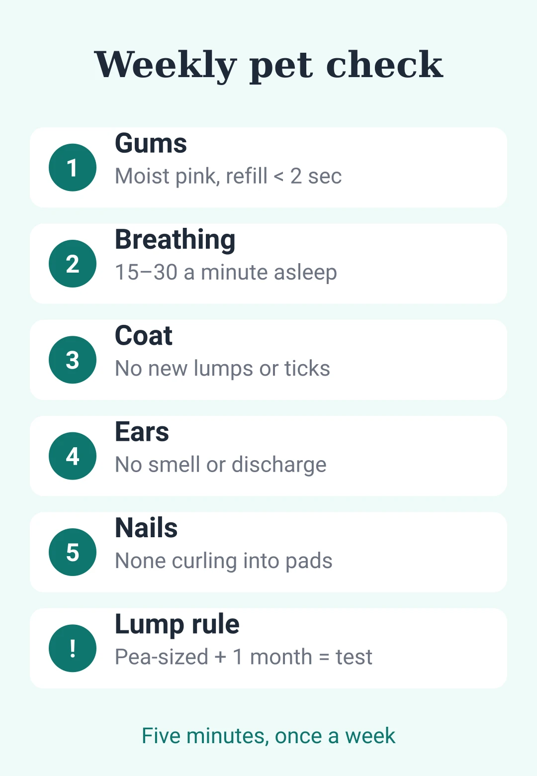 Cheat sheet card: the five-minute weekly health check for dogs and cats