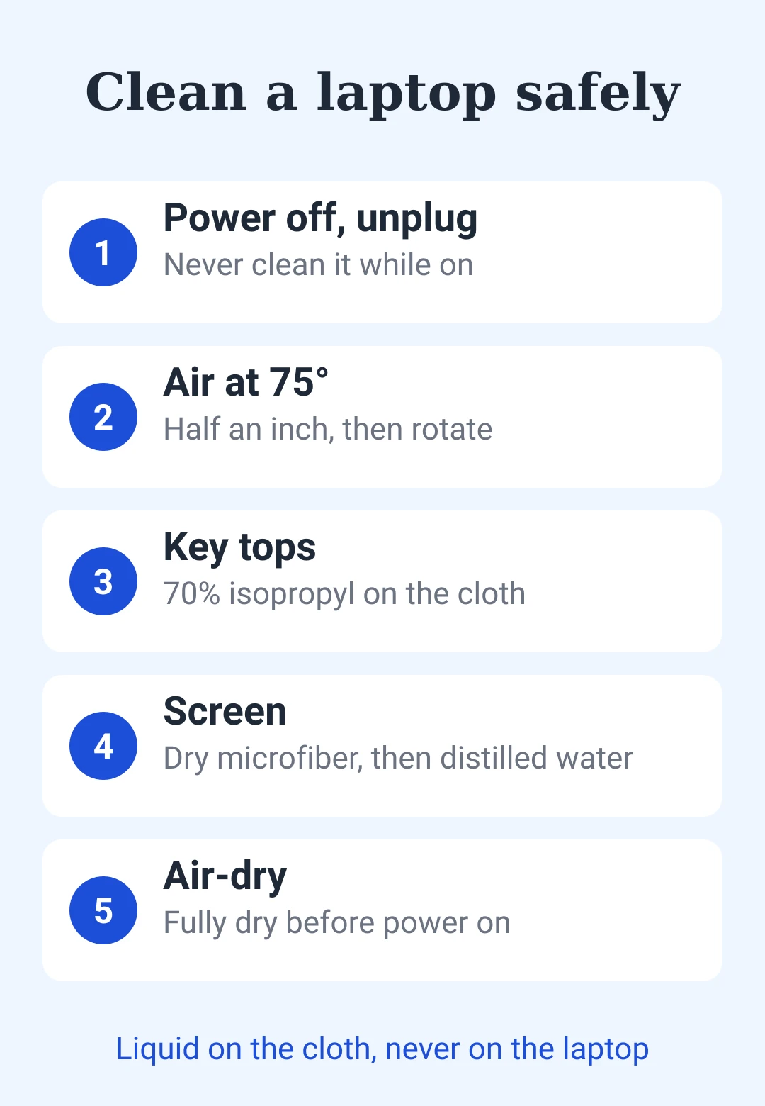 Cheat sheet card: power off, air at 75 degrees, isopropyl on the cloth, distilled water for the screen