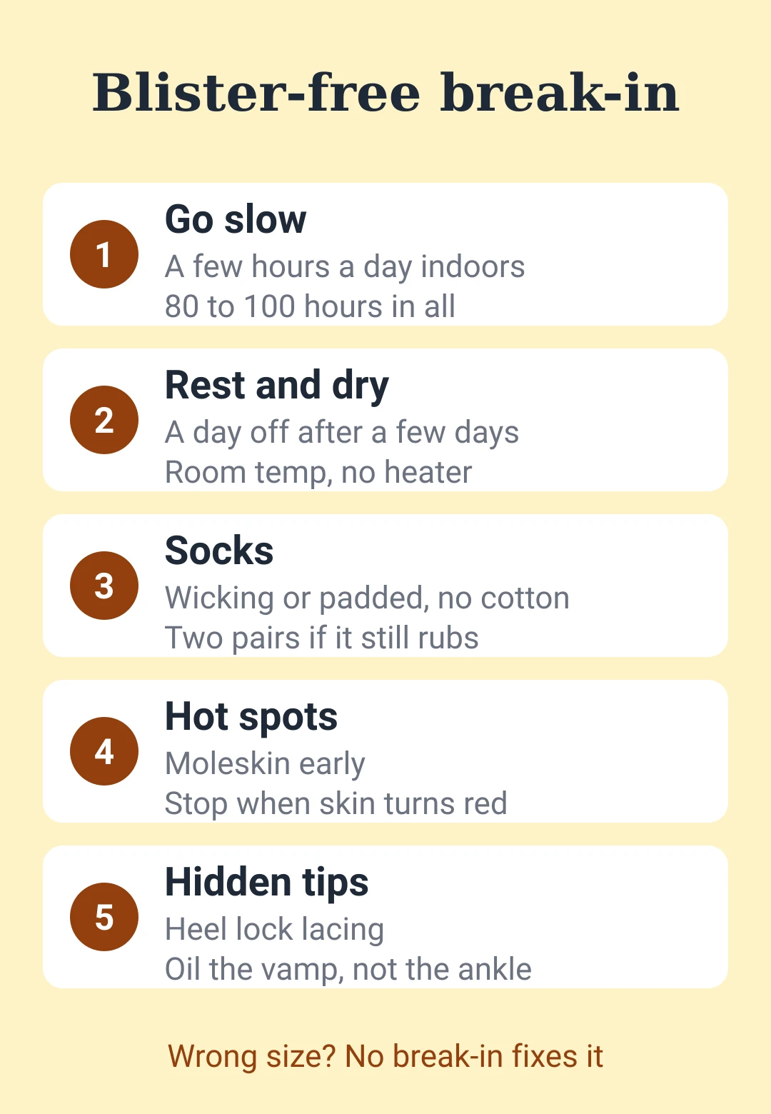 Cheat sheet card: blister-free work boot break-in plan with wear time, rest days, socks, heel lock lacing and oiling