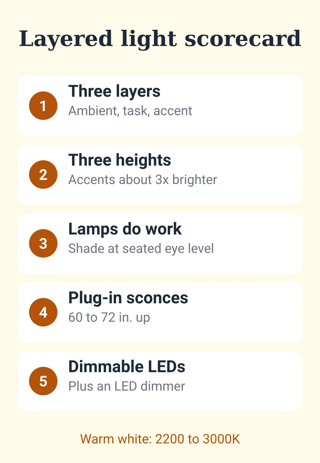 Scorecard card: five lighting myths, their verdicts and what to do instead