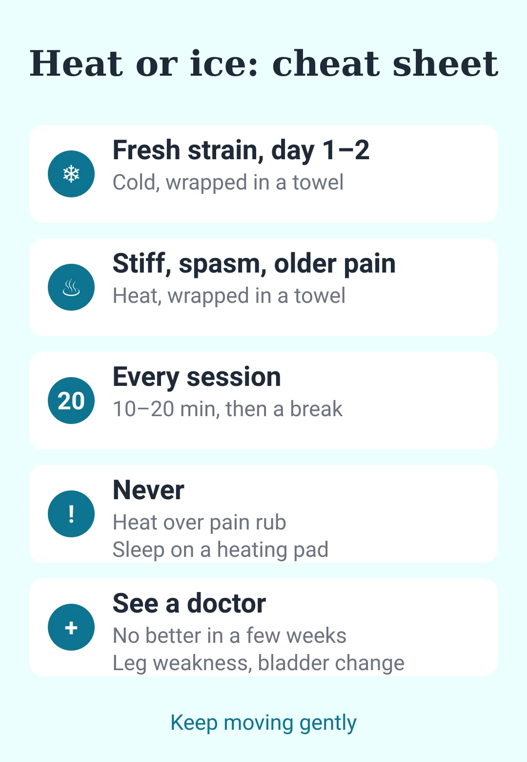 Cheat sheet card: when to use cold or heat for back pain, how long, and when to see a doctor