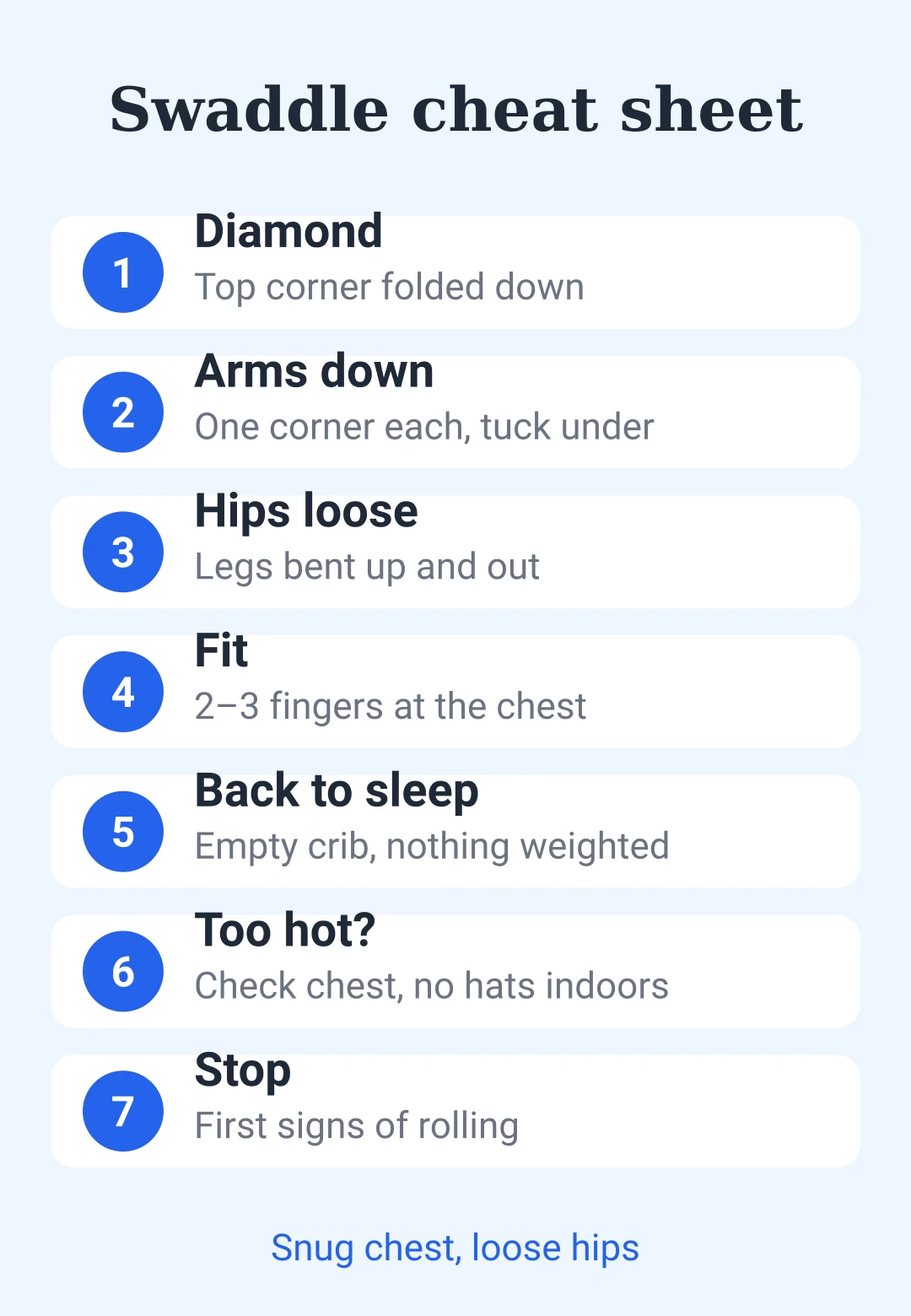 Cheat sheet card for how to swaddle a baby safely and when to stop