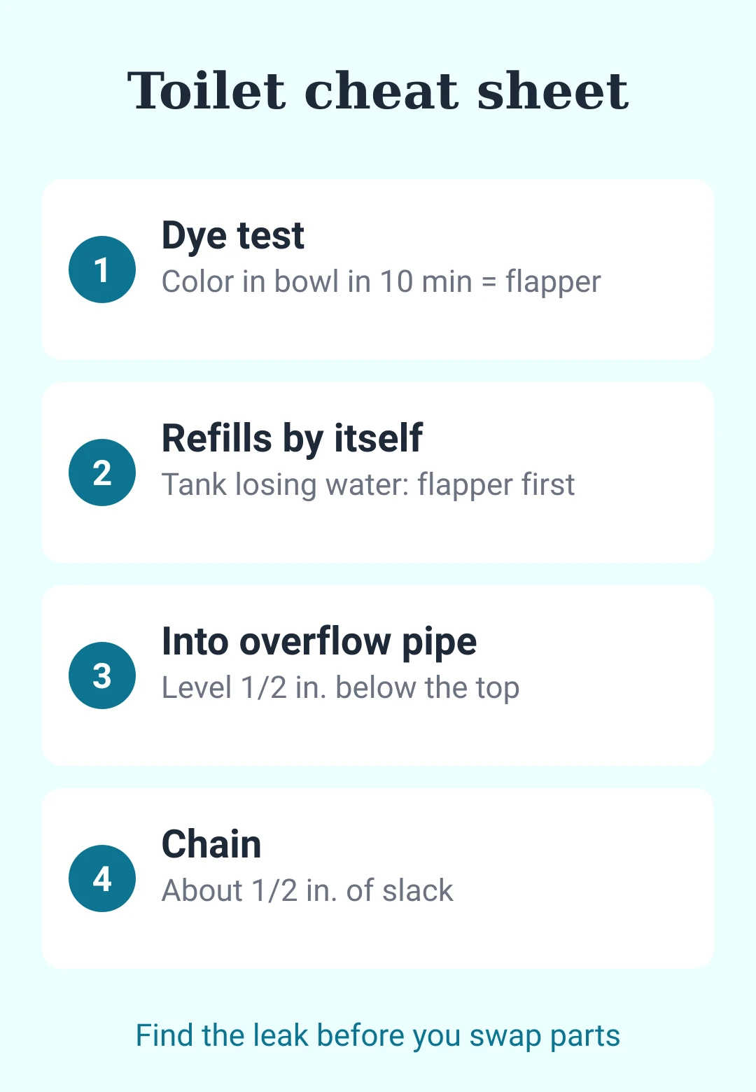Running toilet cheat sheet card 1: dye test, refill by itself, overflow and chain