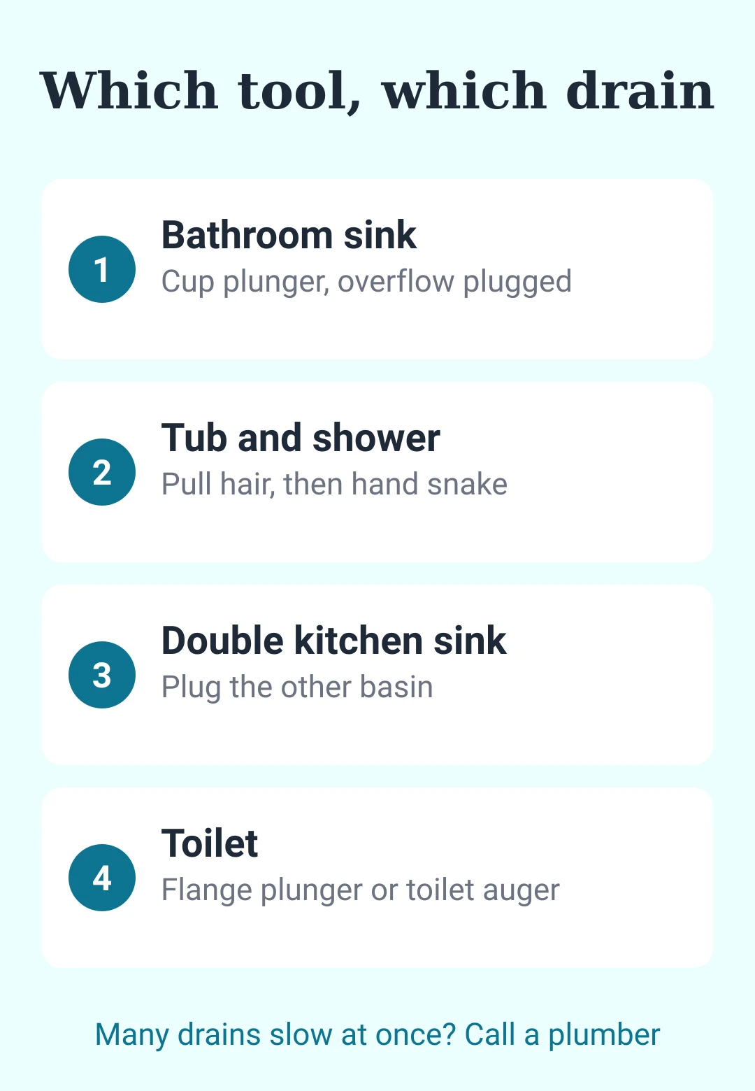 Card: which tool to use on a sink, tub, double kitchen sink and toilet