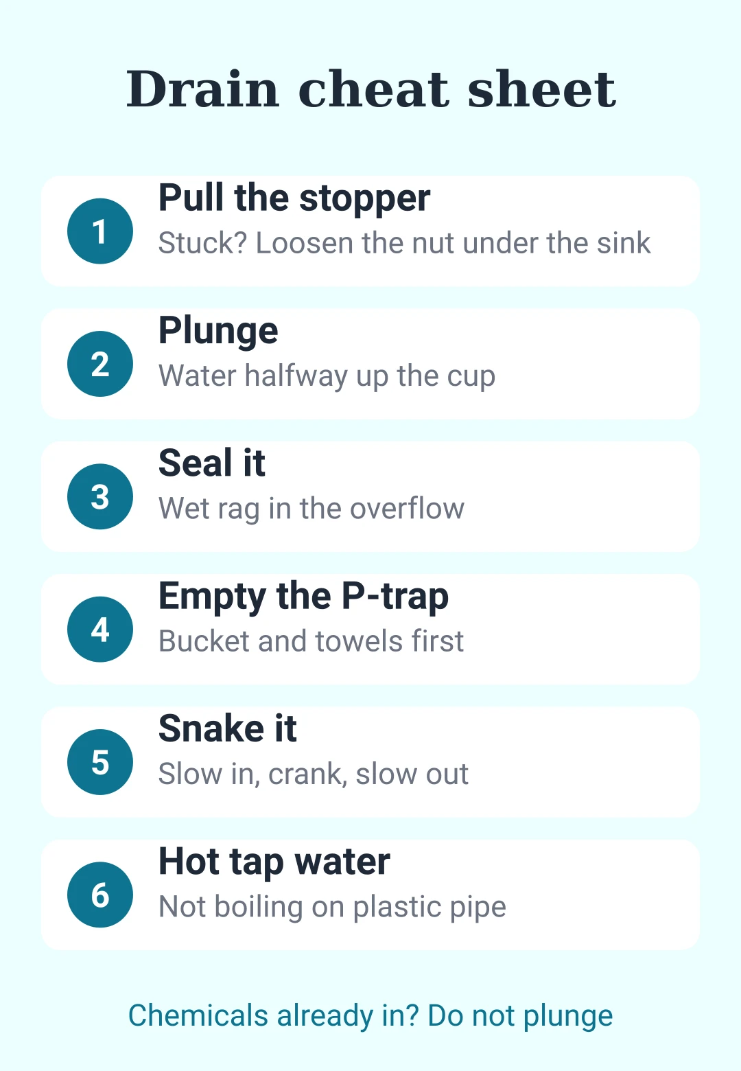 Cheat sheet card: the order to clear a slow sink or shower drain without chemicals