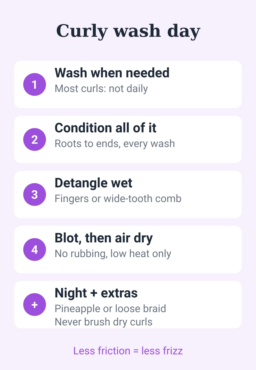 Curly wash day cheat sheet card: wash only when needed, condition all of it, detangle wet, blot and air dry, pineapple at night