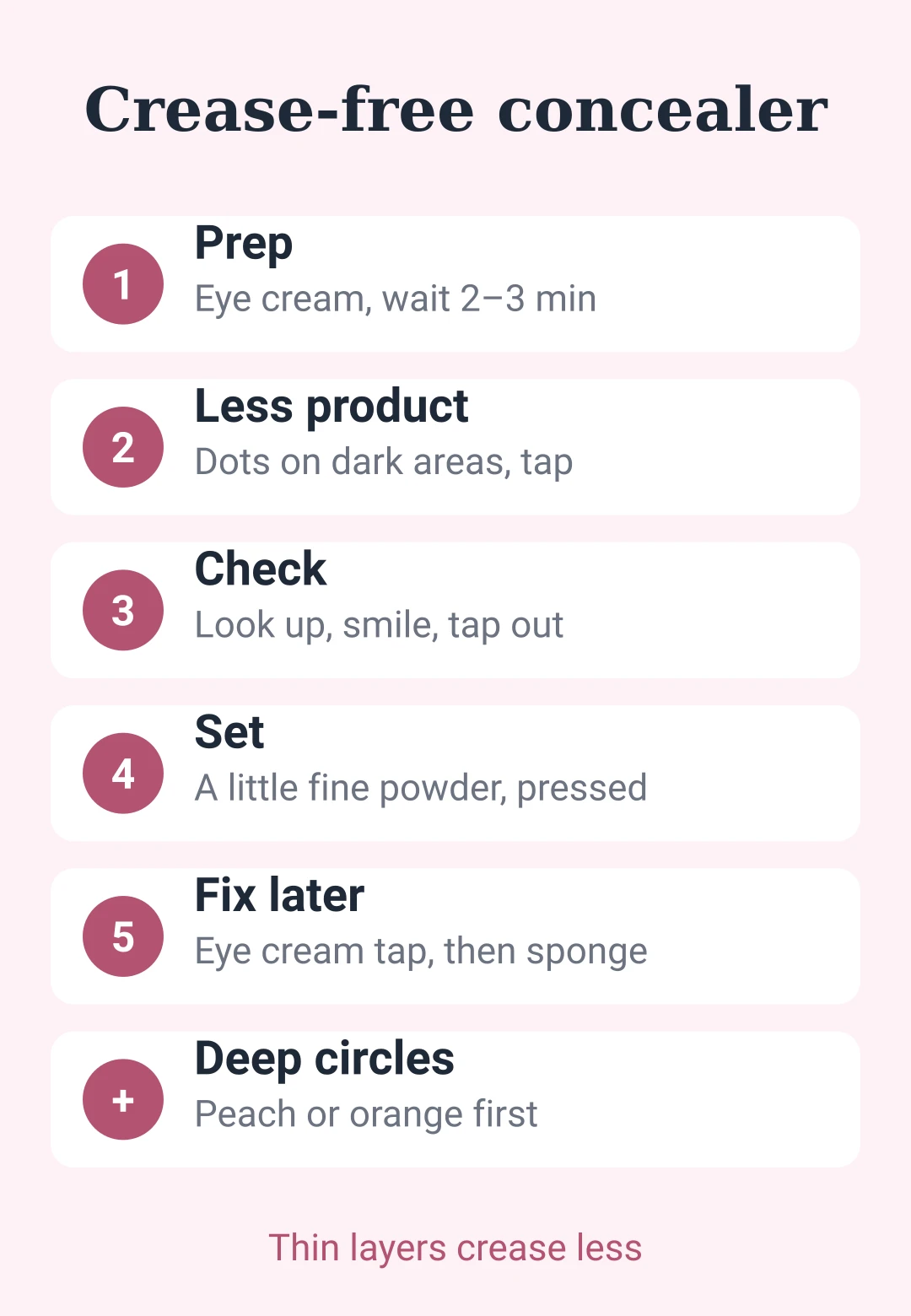 Cheat sheet card: steps to stop under-eye concealer from creasing