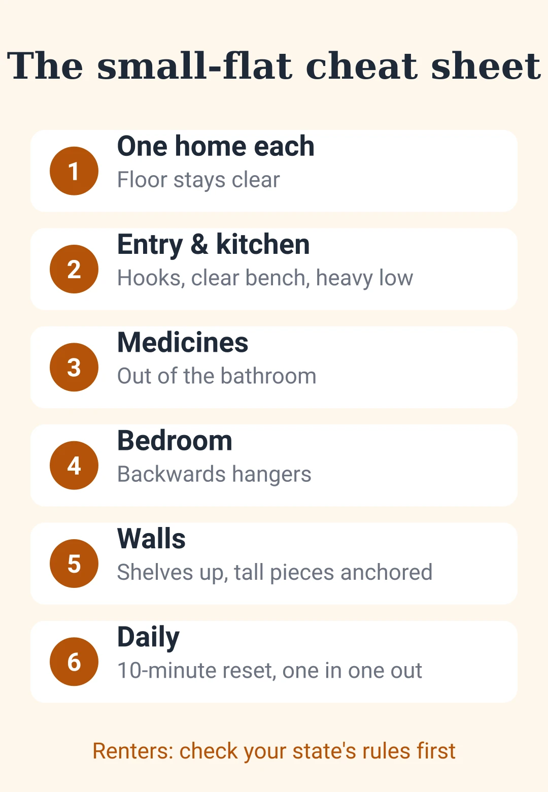 Cheat sheet card: small-flat organising room by room, from one home per item to the ten-minute reset